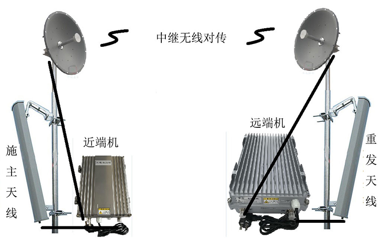 东安智能无线拉远移频中继直放站近端机远端机